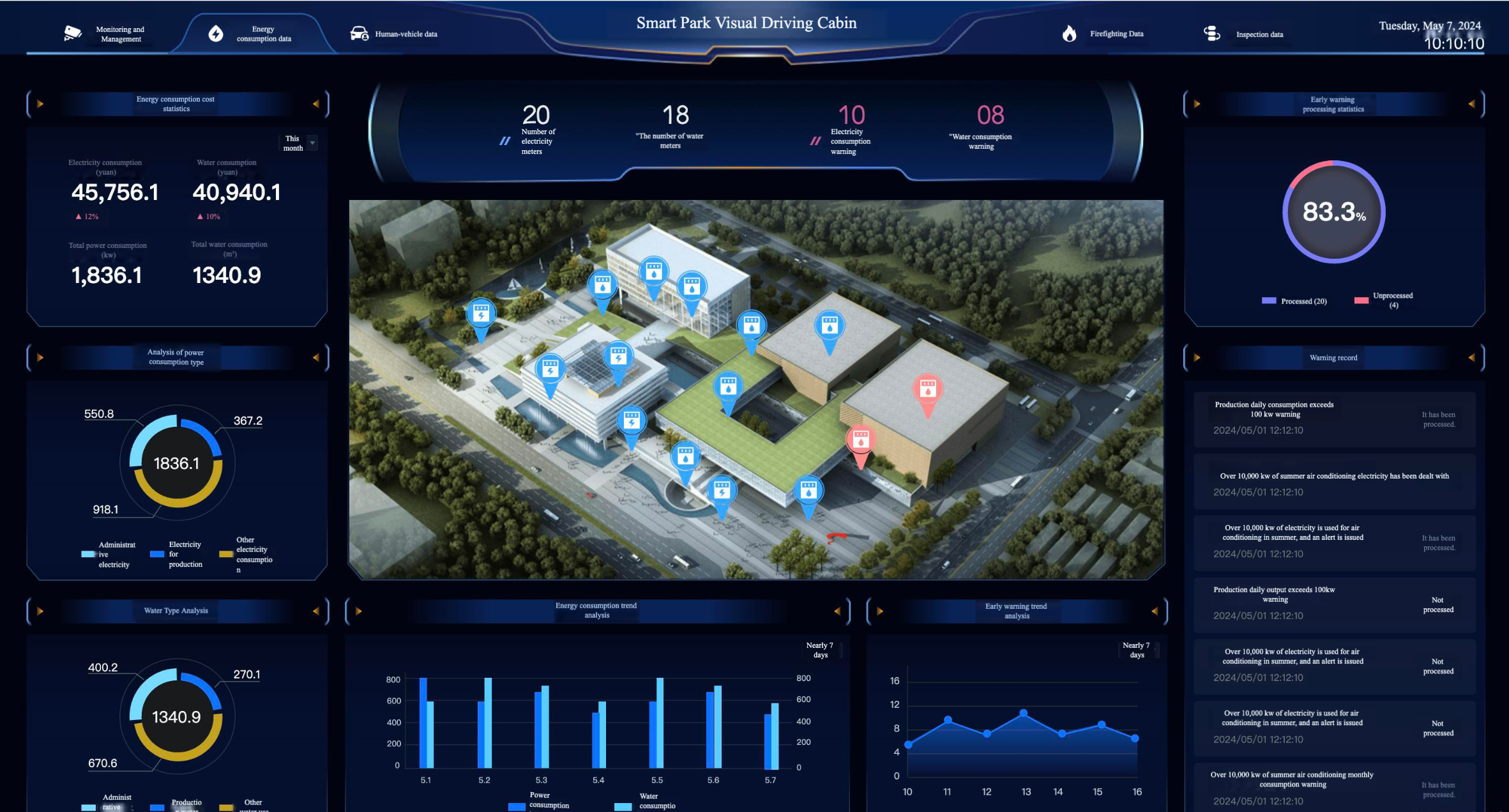 Digital Twin Integration