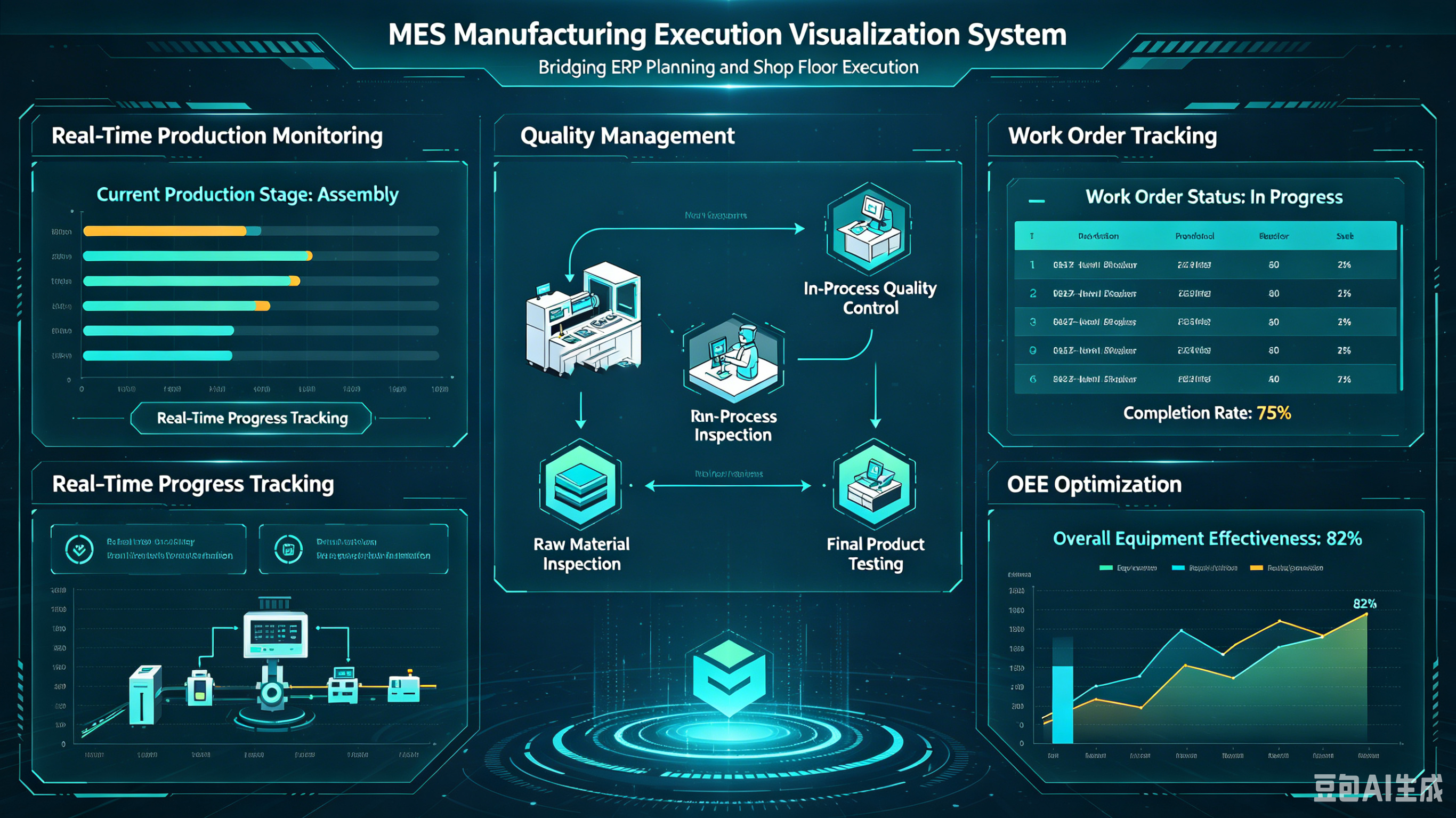MES Manufacturing Execution System